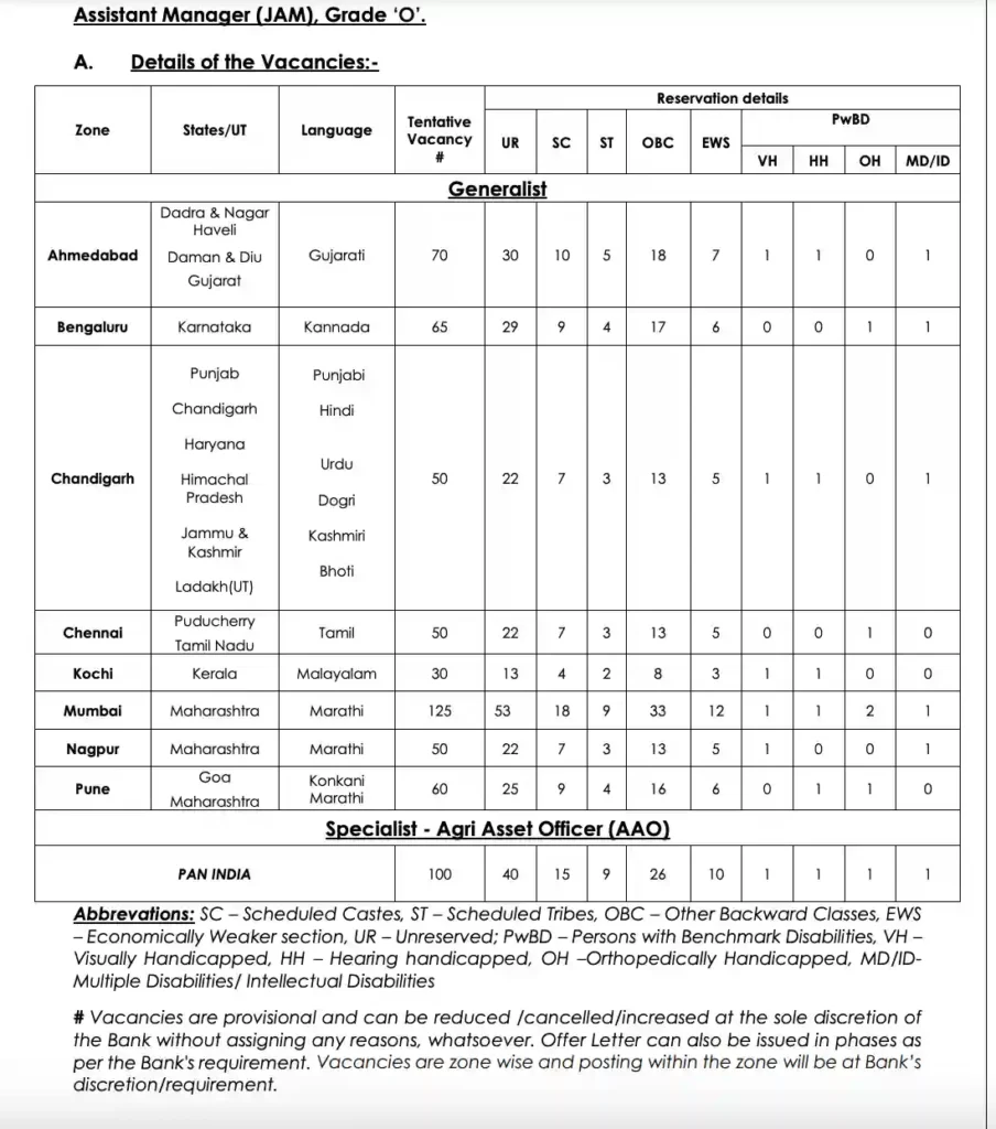 IDBI Junior Assistant Vacancy